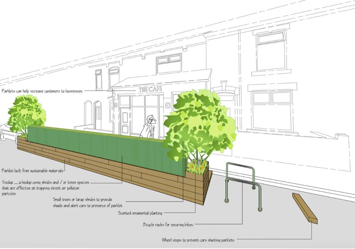 Parklet sketch outside cafe