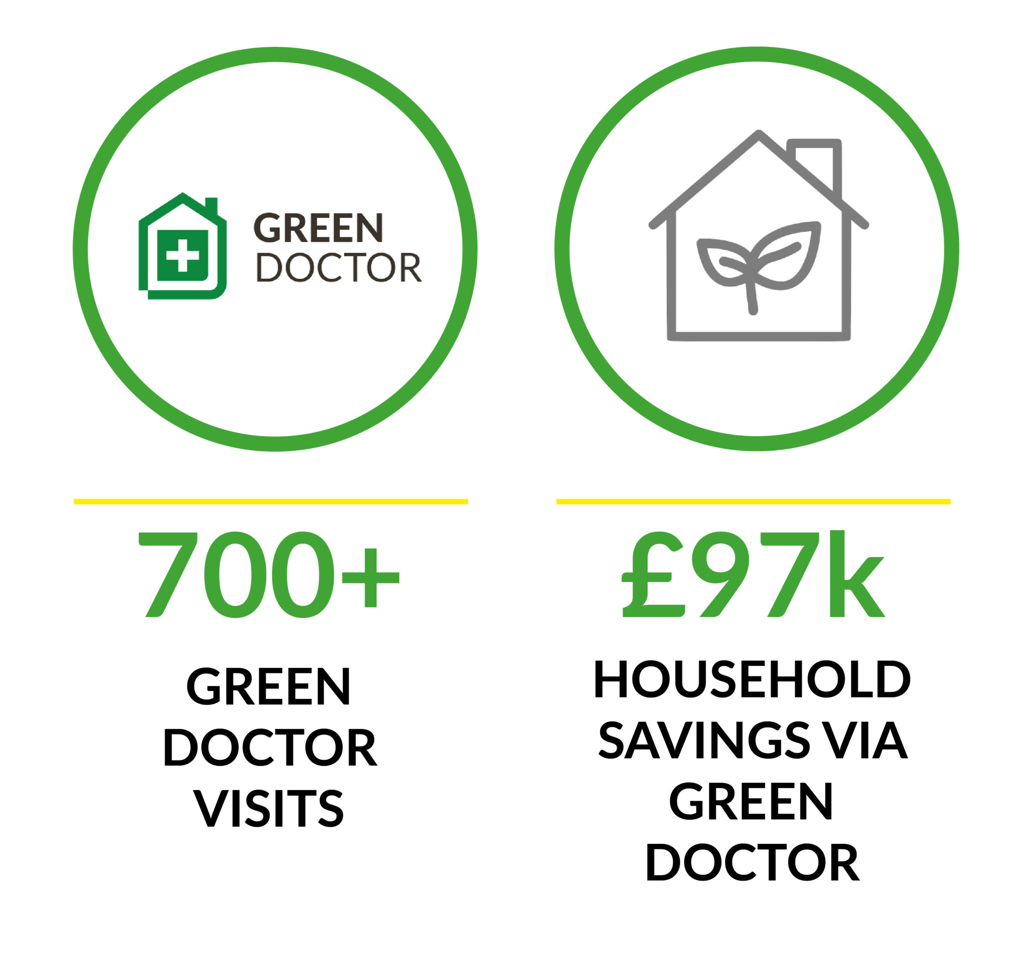 I Get To Help People And The Every day Groundwork