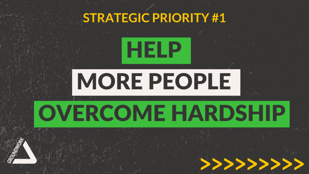 Image displays the words 'help more people overcome hardship' under a heading of 'strategic priority number one' in green and white boxes with black writing,