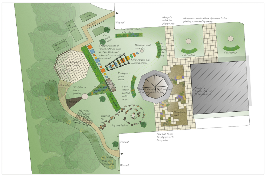 landscape architect ariel drawing of a sensory garden