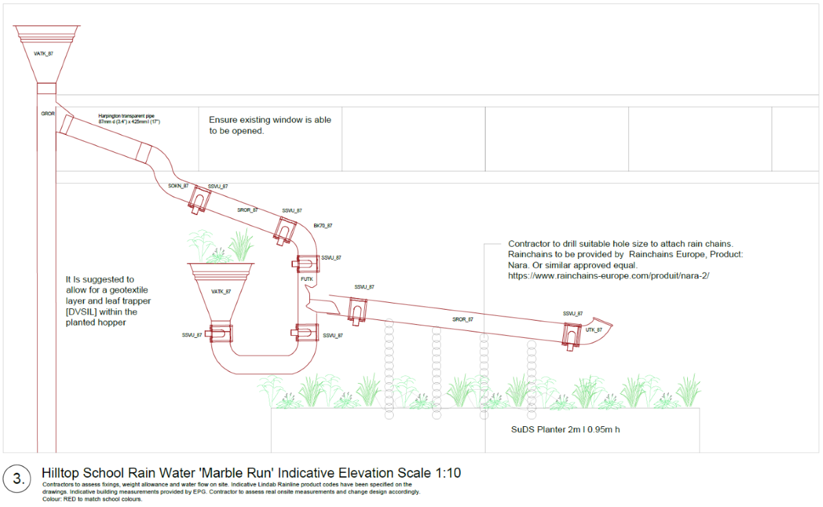 Infograph of how a marble run works
